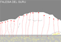 Falesia del Guru